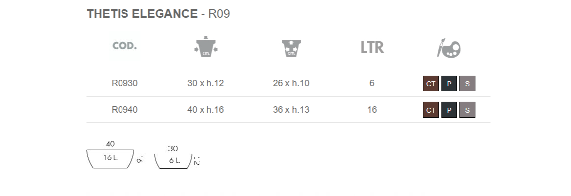 Vaso Thetis Elegance – Vaso Tondo in Resina per Interni ed Esterni